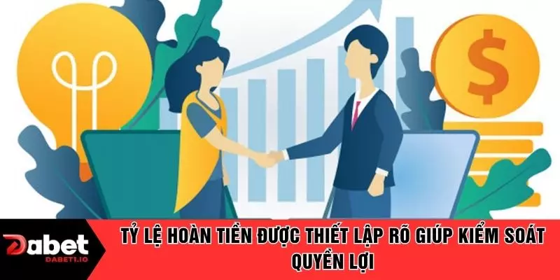 Tỷ lệ hoàn tiền được thiết lập rõ giúp kiểm soát quyền lợi